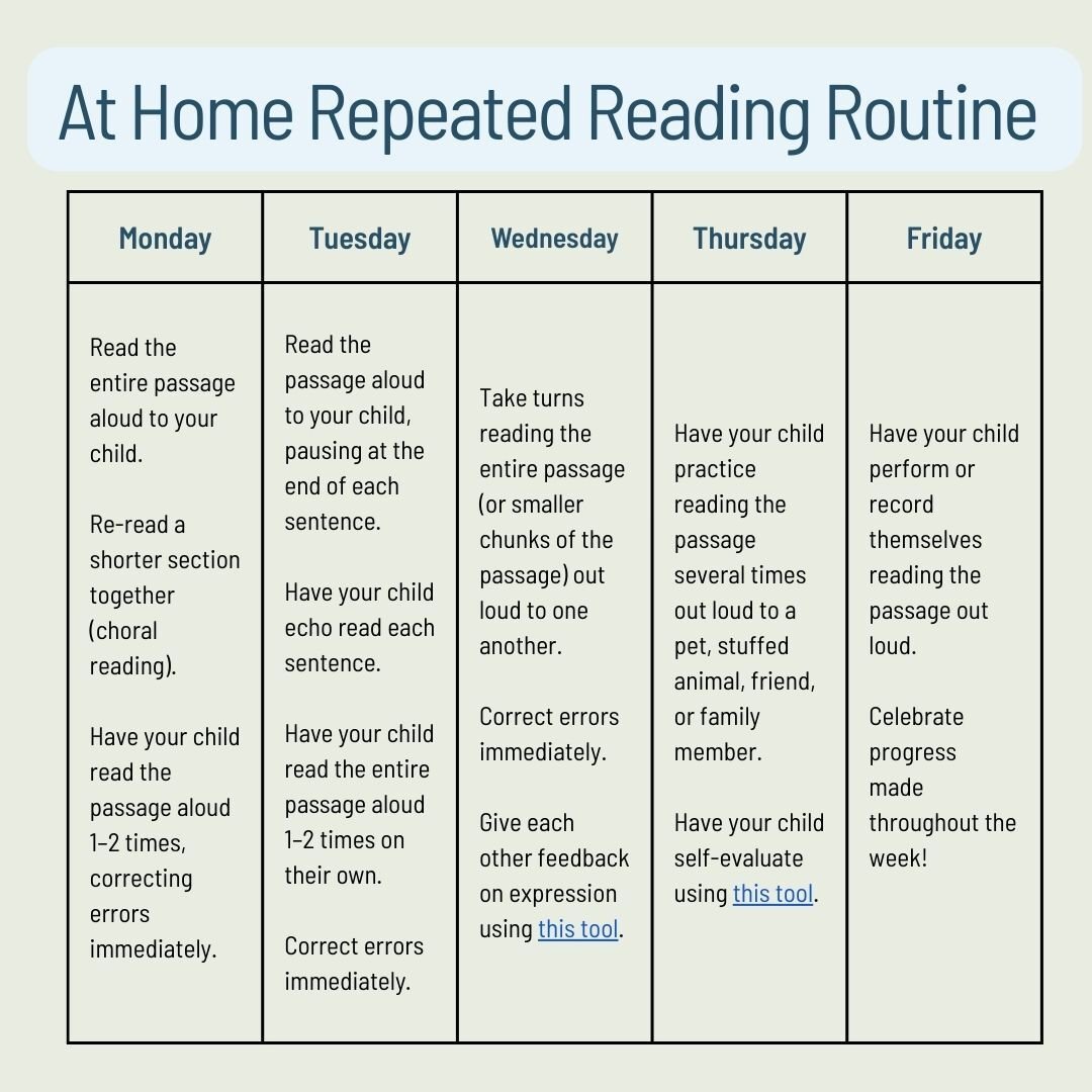 At Home Repeated Reading Routine