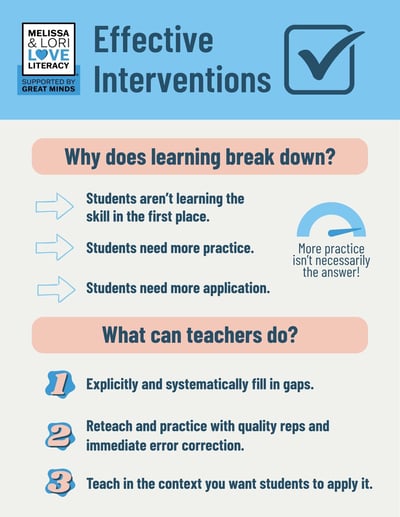 Copy of Effective Interventions - Literacy 50 (1)