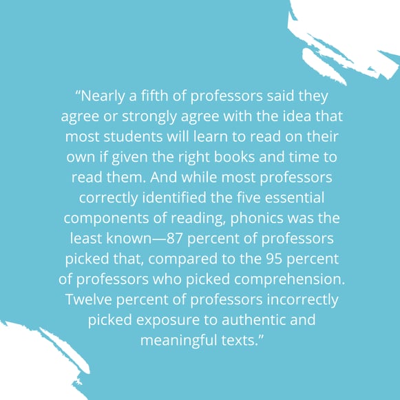 Quote states that, "nearly a fifth of professors said they agree or strongly agree with the idea that most students will learn to read on their own if given the right books and time to read them. And while most professors correctly identified the five essential components of reading, phonics was the least known - 87 percent of professors picked that, compared to the 95 percent of professors who picked comprehension. Twelve percent of professors incorrectly picked exposure to authentic and meaningful texts." 